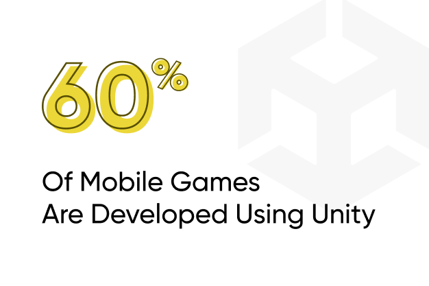 60% of mobile game developers 