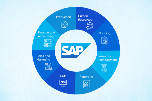 A circular diagram with the SAP logo in the center and 9 functions of SAP