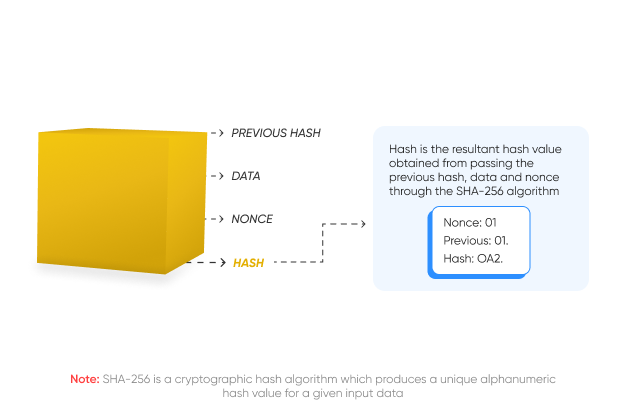 Hash value in data mining