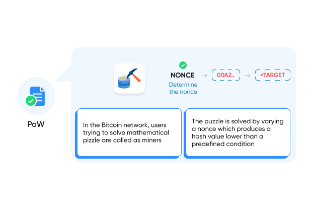 Proof of work process