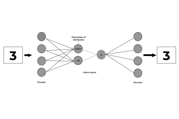 Image of a Variational Autoencoder (VAE) model